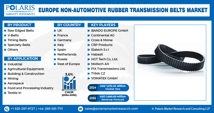 Europe Non-Automotive Rubber Transmission Belts Market info